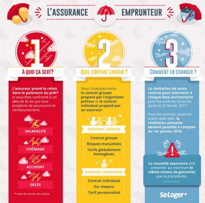 assurance emprunteur assurance emprunteur